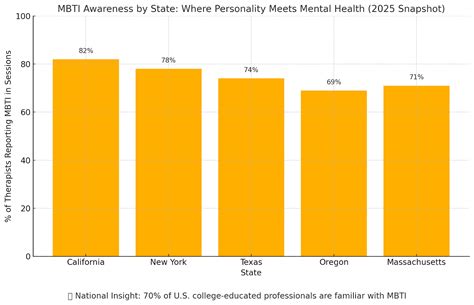 MBTI Mental Health: How Your Personality Impacts Therapy