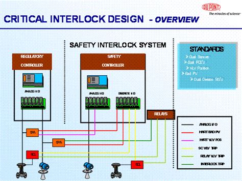 Image result for Interlock Engineering