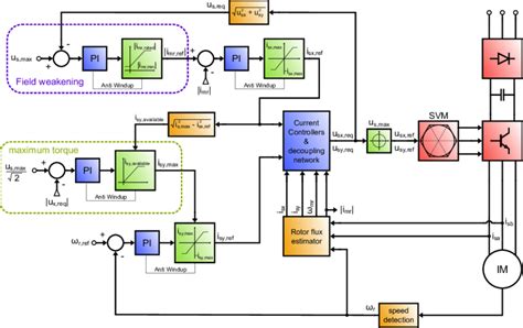 Image result for Induction Programmer