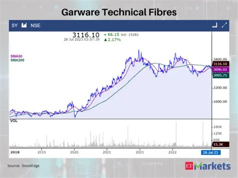 Golden Crossovers: India Cements among 6 stocks signalling further ...