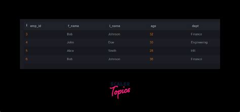 Adding Elements into PostgreSQL Using Shell 的图像结果