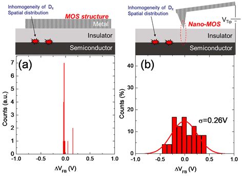 Characterization of SiO2/4H-SiC Interfaces in 4H-SiC MOSFETs: A Review