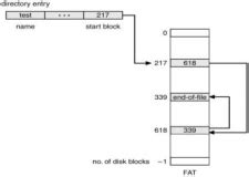 Image result for Trainer Allocation File