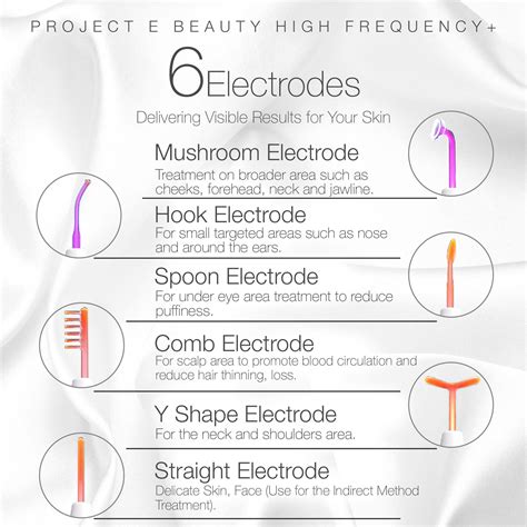 Faisca Neon & Argon | High Frequency Wand | Beauty therapy, High frequency facial, Acne spots