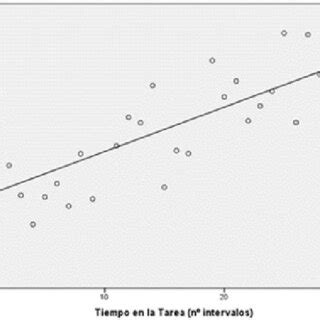Estimation Plot 的图像结果