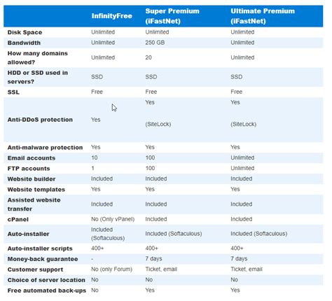 Image result for Client and Server Example Roblox