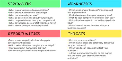 Image result for Business SWOT Analysis Example