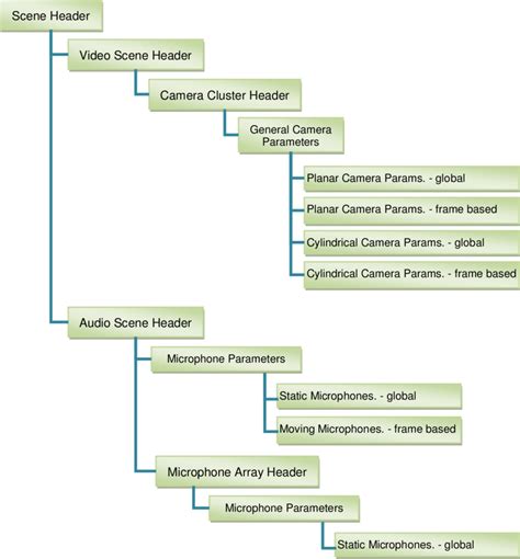 Image result for Data Structure Metadata