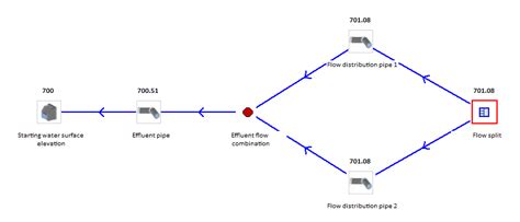 Image result for Flow Split Box