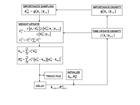Image result for Particle Tracking Filter Without