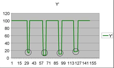 Measuring video quality: Can objective metrics match human eyes? - EE Times