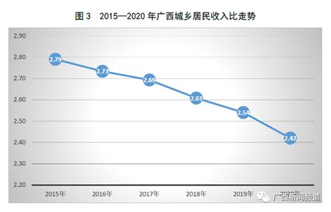 桂林2020年前3季各县区财政收入排名曝光！灌阳排在…_统计