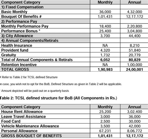 Is it okay to share yours salary slip with the bank representative over ...