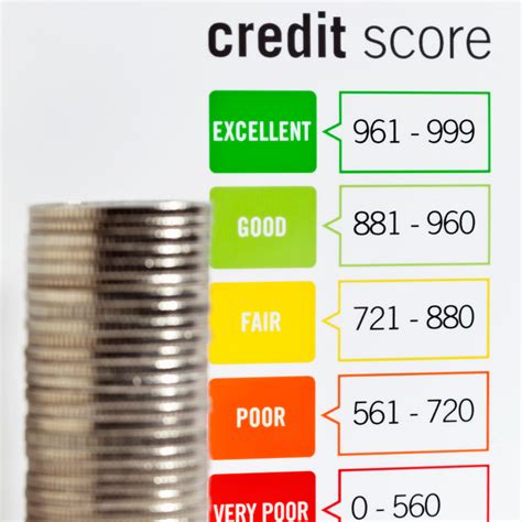 Comparing Credit Scores - Credit.org