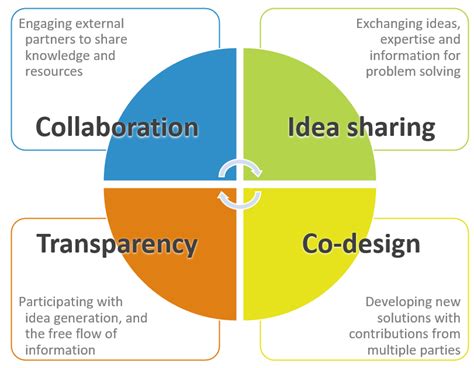 Innovation Program 的图像结果