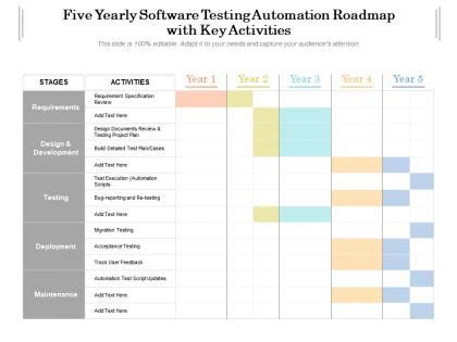 Image result for Examples of Automation Projects Roadmaps