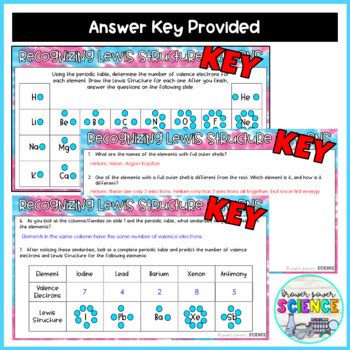Image result for Lewis Structure Using Puzzle