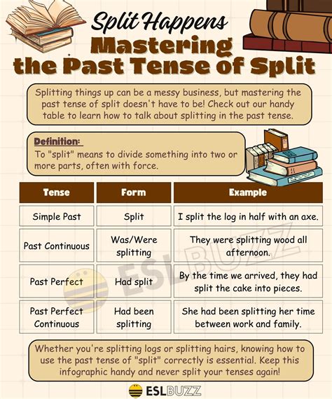 The Past Tense of Archives - Page 5 of 21 - ESLBUZZ