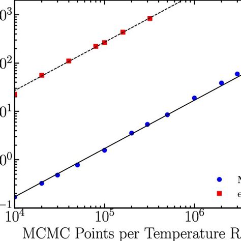 Image result for March Algorithm Circulation