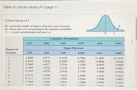 Explain Critical Value Table 的图像结果