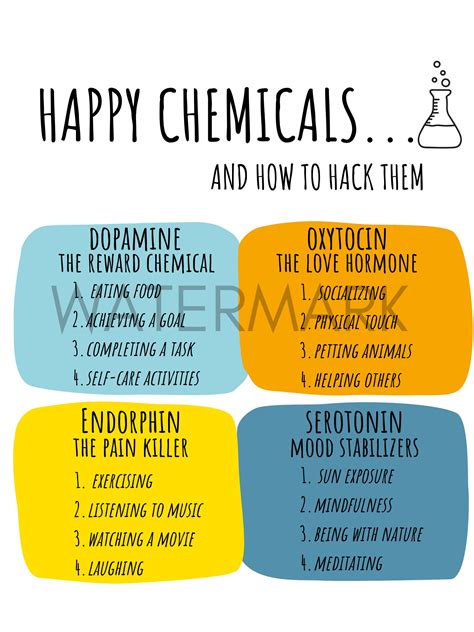 Happy Chemicals Poster - Etsy