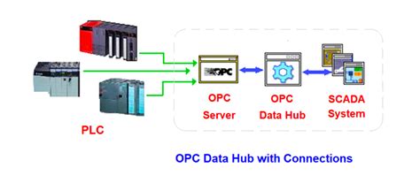 Image result for OPC Programs Oracle