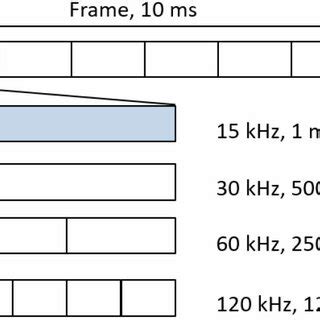 Image result for Nr Frame Structure