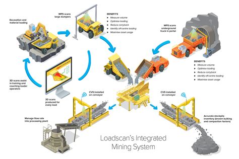 Image result for Mining Program