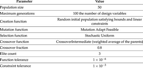 Image result for Genetic Algorithm Global Minimum MATLAB