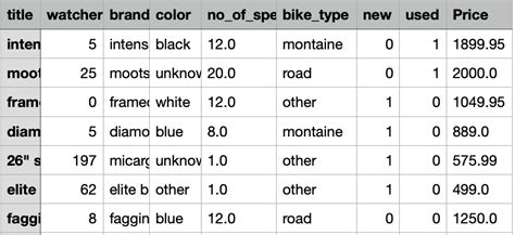 Python Machine Learning CSV Projects 的图像结果
