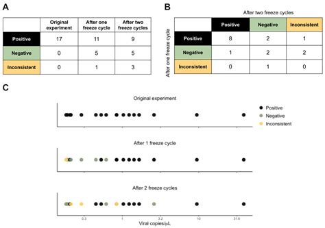 Microfluidic Nano-Scale qPCR Enables Ultra-Sensitive and Quantitative ...