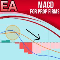 MACD Expert Advisor 的图像结果