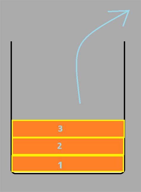 Data Structures Stack Animation 的图像结果
