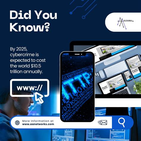 It Networking Company AA 的图像结果