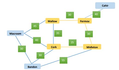Prim's algorithm Prims Algorithm Tutorial 的图像结果