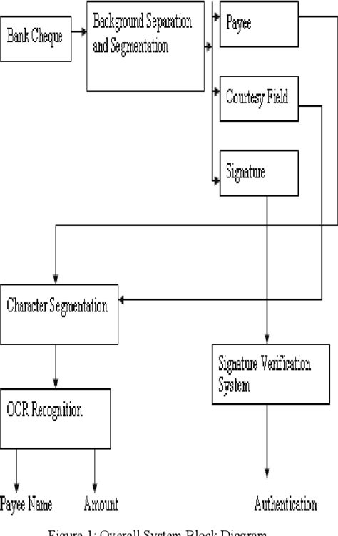 Image result for Cheque Processing