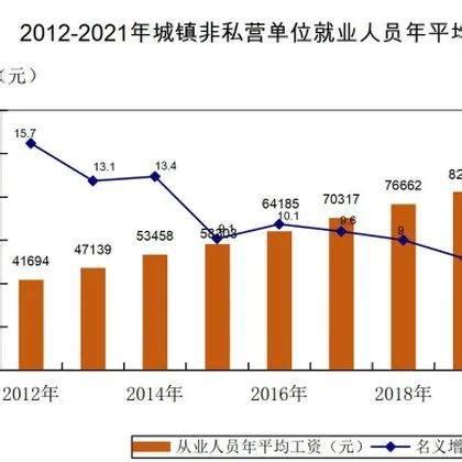 惠州基本最低工资标准2024最新调整为多少钱