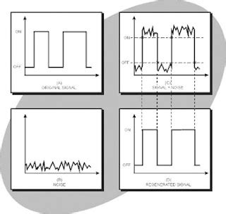 Digital Signal Transition 的图像结果