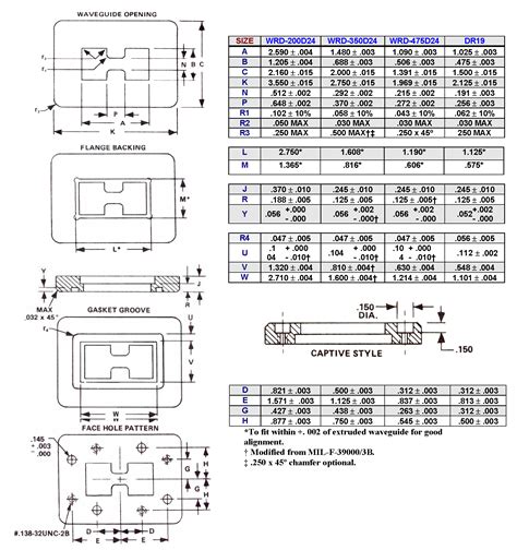 Image result for Waveguide Flanges