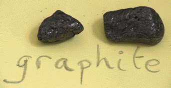 How to Draw a Graphite Covalent Structure 的图像结果