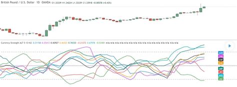 Image result for How to Use Currency Strength Meter