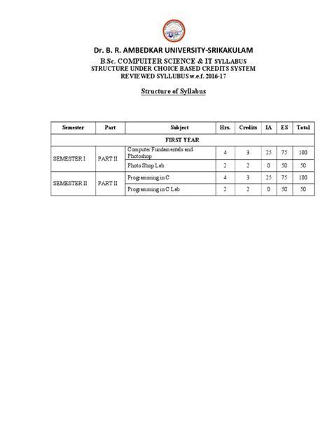 Computer Science Degree Syllabus 的图像结果