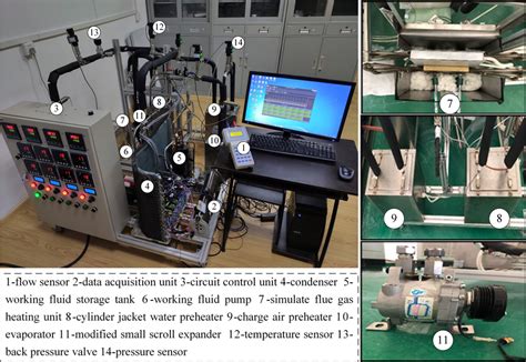 Image result for Example of Experiment