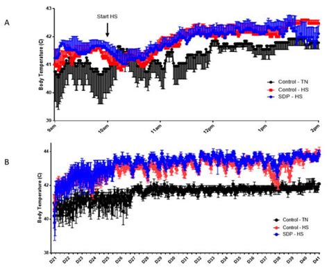 Spray-Dried Plasma Improves Body Weight, Intestinal Barrier Function ...