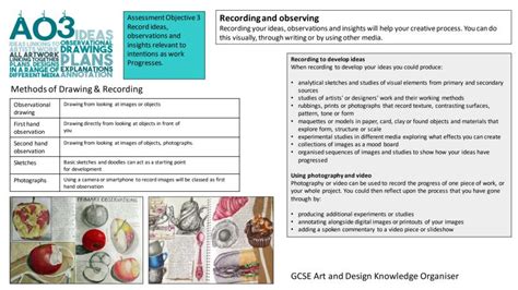 Image result for Art Annotation Examples