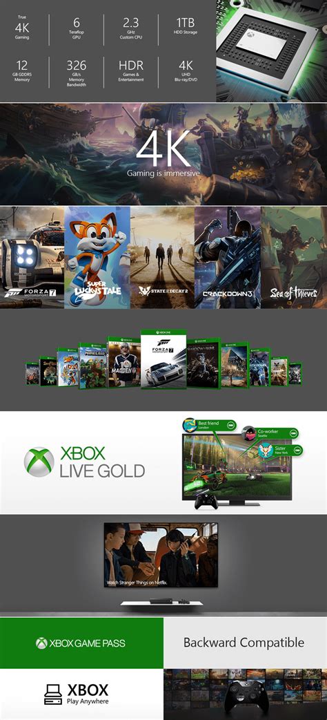 Buy Xbox One X | GAME
