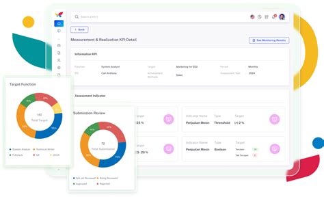Image result for KPI Process Performance Monitoring