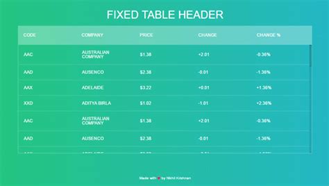 Image result for How to Make Table Header Fixed