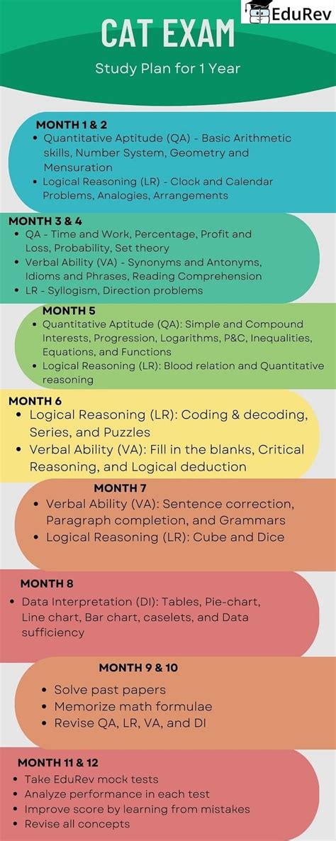 CAT Study Plan for 1 Year | How To Prepare For CAT