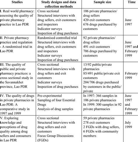 Image result for Data Collection Methods for Study